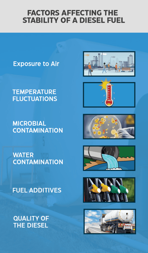 Secure Diesel Fuel Storage Solutions and Long Term Safety